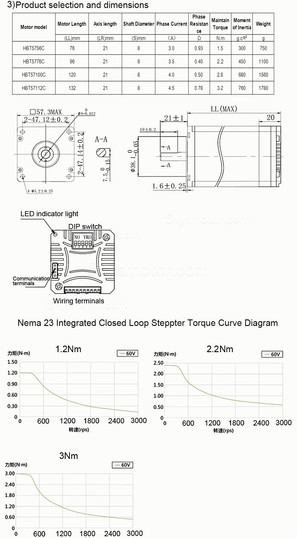 Nema 23 一体型クローズドループステッピングモーター HBT57 シリーズ 1.2Nm/2Nm/3Nm、ドライブ 1000 ラインエンコーダ付き